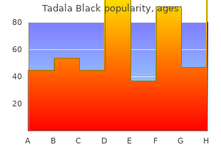 order tadala_black 80 mg mastercard