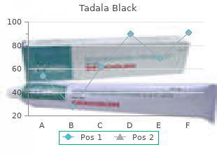 tadala_black 80mg low cost