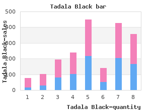 tadala_black 80 mg generic