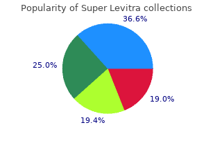 cheap generic super levitra uk