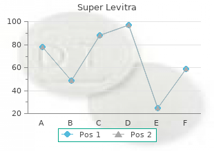 discount super levitra uk