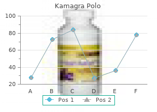 best buy kamagra polo
