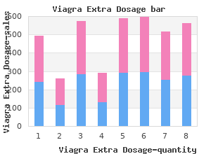 purchase viagra extra dosage canada