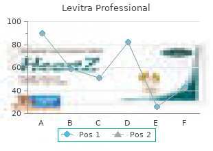 buy levitra professional 20 mg without prescription