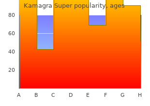 order kamagra super 160mg on-line