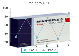 purchase malegra dxt with american express