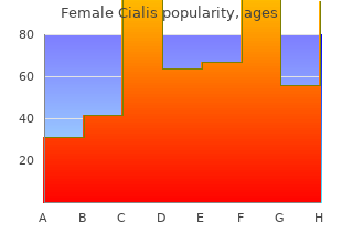 10mg female cialis otc