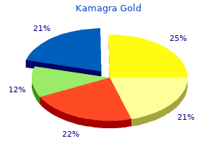 discount kamagra gold