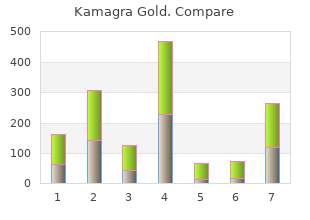 buy discount kamagra gold line