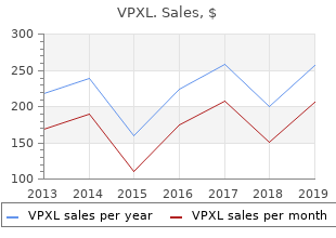 purchase vpxl paypal