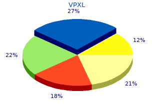 buy cheapest vpxl and vpxl