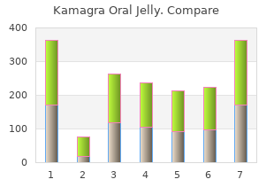 cheap generic kamagra oral jelly canada