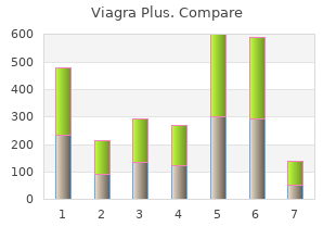 purchase generic viagra plus line
