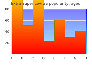 discount extra super levitra 100mg amex