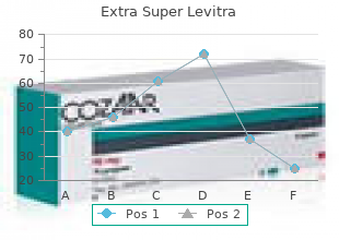purchase genuine extra super levitra line