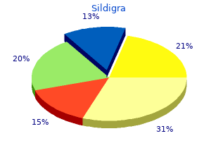 purchase sildigra 50mg line